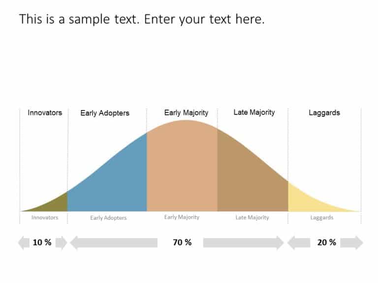 Bell Curve PowerPoint Template 1 & Google Slides Theme 2