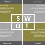 SWOT Analysis PPT PowerPoint Template & Google Slides Theme 2