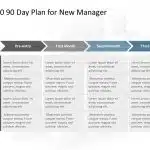 30 60 90 day plan for New Manager PowerPoint Template & Google Slides Theme 3