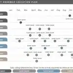 Product Roadmap Execution Plan PowerPoint Template & Google Slides Theme 3