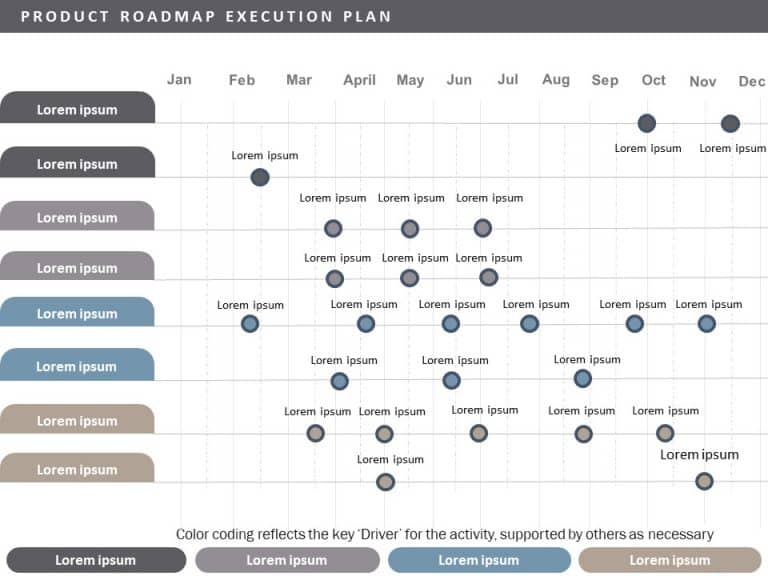 Product Roadmap Execution Plan PowerPoint Template & Google Slides Theme 3