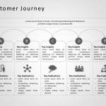 Customer Journey 13 PowerPoint Template & Google Slides Theme 3