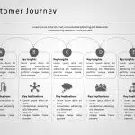 Customer Journey 13 PowerPoint Template & Google Slides Theme 3