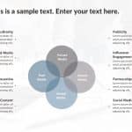 PESO Model PowerPoint Template & Google Slides Theme 3