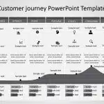 Customer Journey 11 PowerPoint Template & Google Slides Theme 3