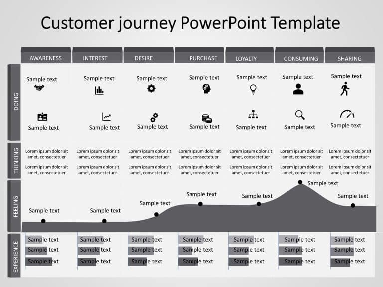 Customer Journey 11 PowerPoint Template & Google Slides Theme 3