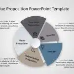 Value Proposition PowerPoint Template 3 & Google Slides Theme 3