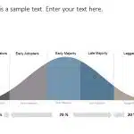 Bell Curve PowerPoint Template 1 & Google Slides Theme 3