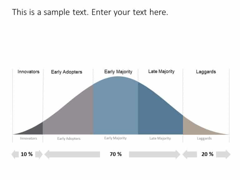 Bell Curve PowerPoint Template 1 & Google Slides Theme 3