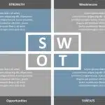 SWOT Analysis PPT PowerPoint Template & Google Slides Theme 3