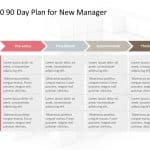 30 60 90 day plan for New Manager PowerPoint Template