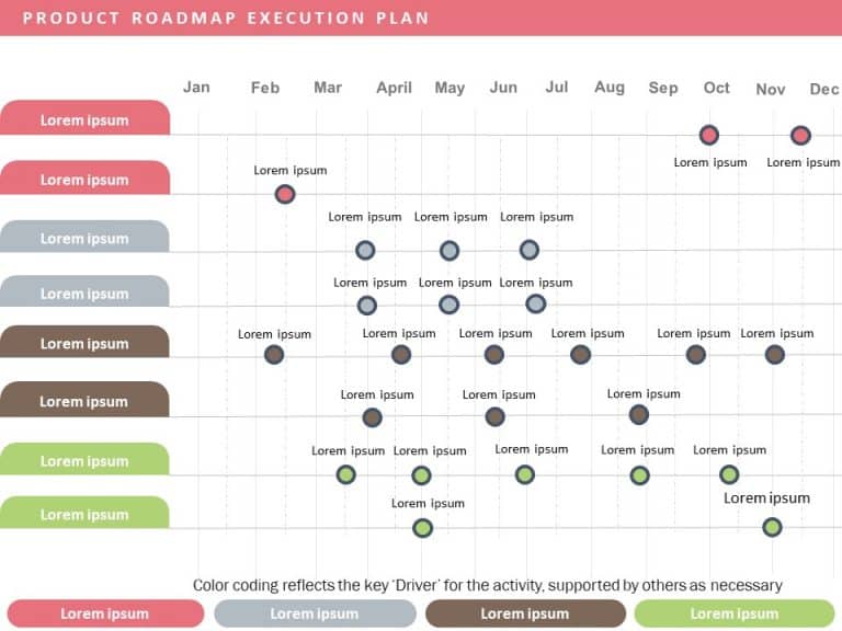 Product Roadmap Execution Plan PowerPoint Template & Google Slides Theme 4