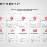 Customer Journey 13 PowerPoint Template & Google Slides Theme 4