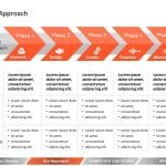 Business Proposal Deck 3 PowerPoint Template & Google Slides Theme 4