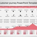 Customer Journey 11 PowerPoint Template & Google Slides Theme 4