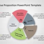 Value Proposition PowerPoint Template 3 & Google Slides Theme 4