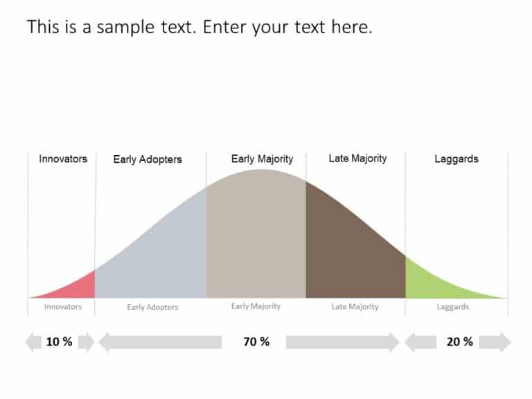 Bell Curve PowerPoint Template 1 & Google Slides Theme 4