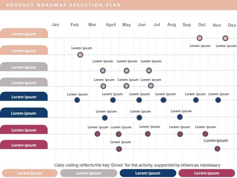 Product Roadmap Execution Plan PowerPoint Template & Google Slides Theme 5