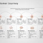 Customer Journey 13 PowerPoint Template & Google Slides Theme 5