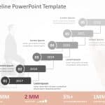 Timeline PowerPoint Template for PowerPoint and Google Slides 56 Theme 5