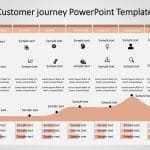 Customer Journey 11 PowerPoint Template & Google Slides Theme 5