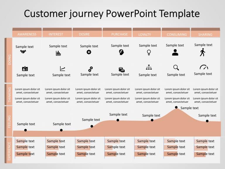 Customer Journey 11 PowerPoint Template & Google Slides Theme 5