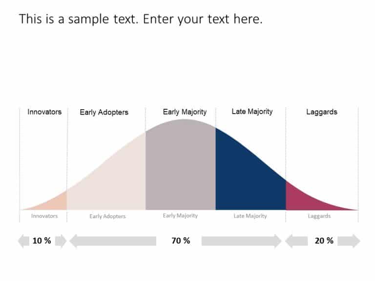 Bell Curve PowerPoint Template 1 & Google Slides Theme 5