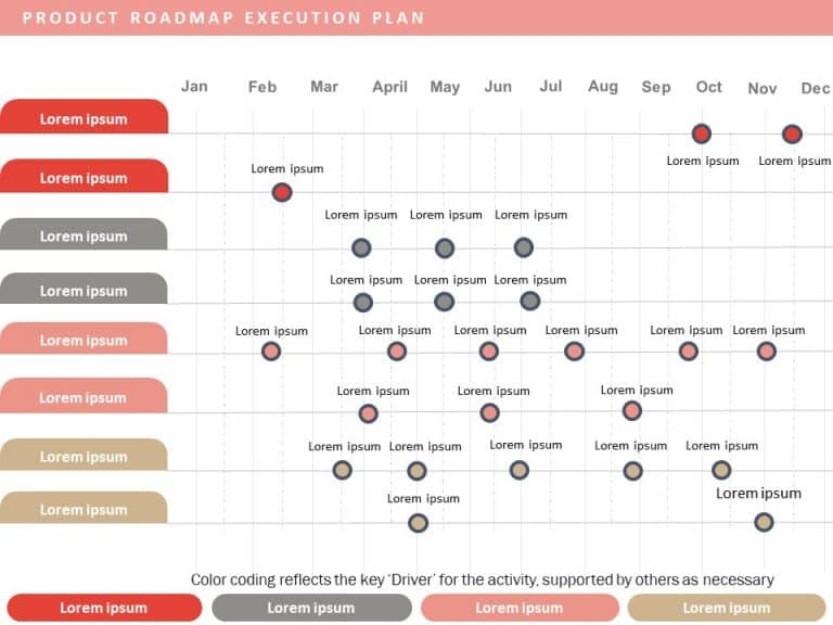 Product Roadmap Execution Plan PowerPoint Template & Google Slides Theme 6