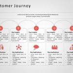 Customer Journey 13 PowerPoint Template & Google Slides Theme 6