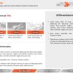 Business Proposal Deck 3 PowerPoint Template & Google Slides Theme 6