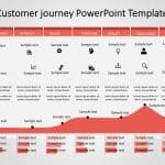 Customer Journey 11 PowerPoint Template & Google Slides Theme 6