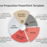 Value Proposition PowerPoint Template 3 & Google Slides Theme 6