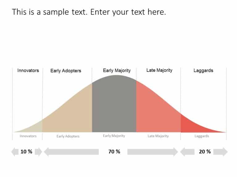 Bell Curve PowerPoint Template 1 & Google Slides Theme 6