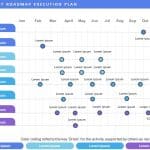 Product Roadmap Execution Plan PowerPoint Template & Google Slides Theme 7