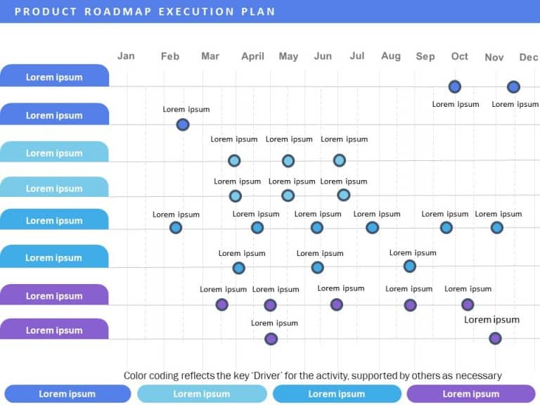 Product Roadmap Execution Plan PowerPoint Template & Google Slides Theme 7
