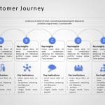 Customer Journey 13 PowerPoint Template & Google Slides Theme 7