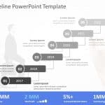 Timeline PowerPoint Template for PowerPoint and Google Slides 56 Theme 7