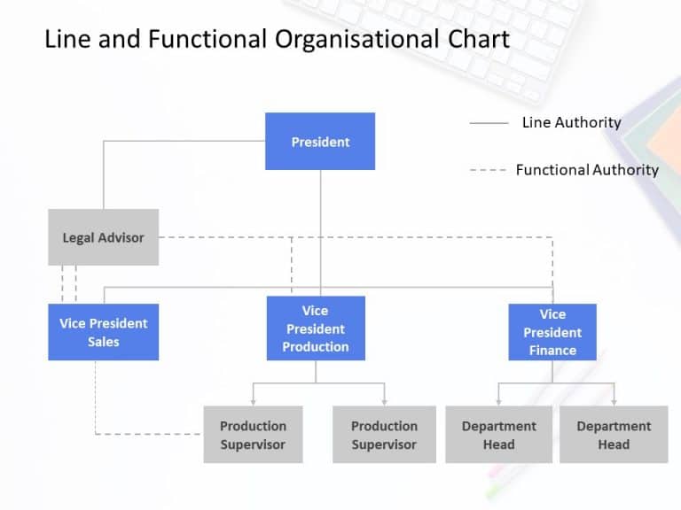 Line and Functional Organization Structure PowerPoint Template ...