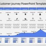 Customer Journey 11 PowerPoint Template & Google Slides Theme 7