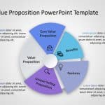 Value Proposition PowerPoint Template 3 & Google Slides Theme 7