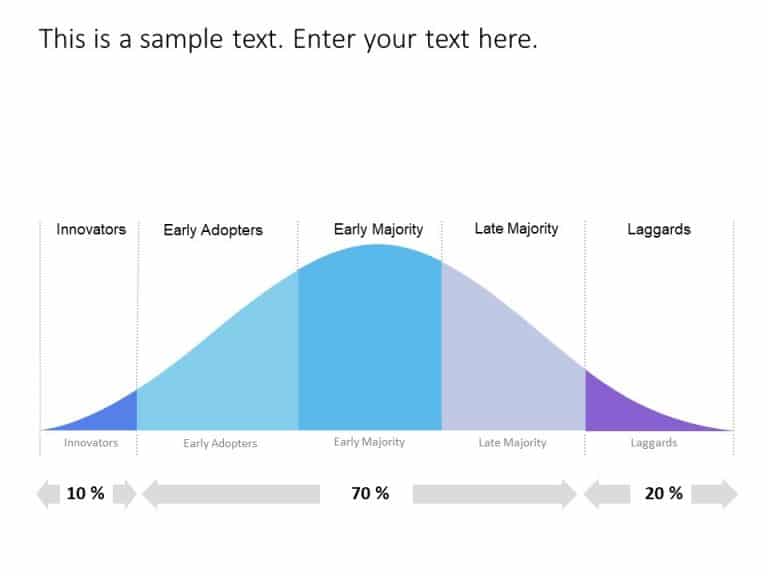 Bell Curve PowerPoint Template 1 & Google Slides Theme 7