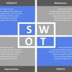 SWOT Analysis PPT PowerPoint Template & Google Slides Theme 7