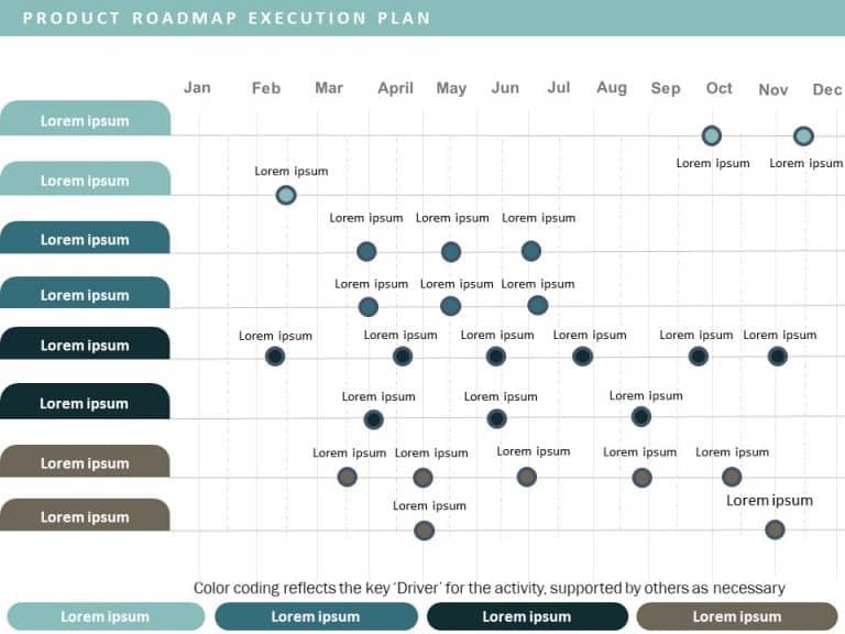 Product Roadmap Execution Plan PowerPoint Template & Google Slides Theme 8