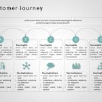 Customer Journey 13 PowerPoint Template & Google Slides Theme 8