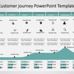 Customer Journey 11 PowerPoint Template & Google Slides Theme 8