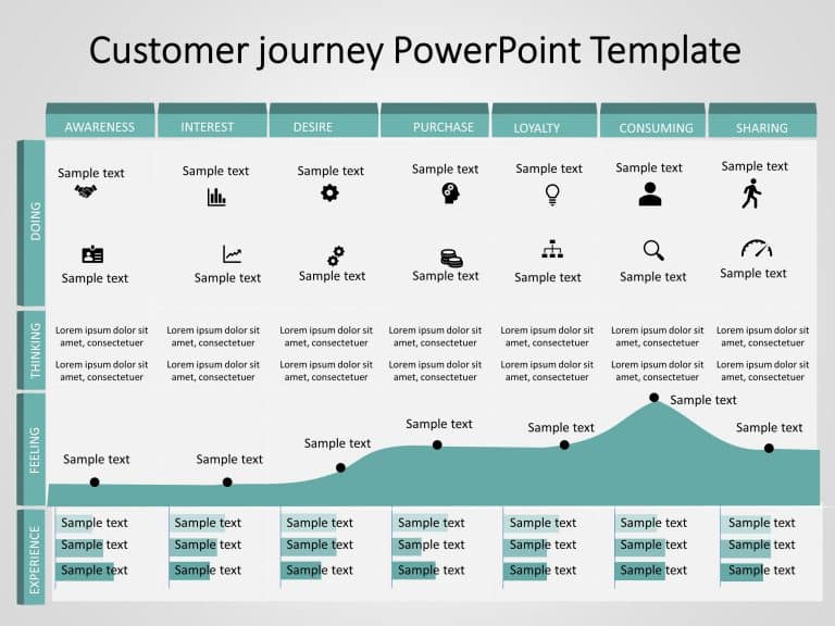Customer Journey 11 PowerPoint Template & Google Slides Theme 8