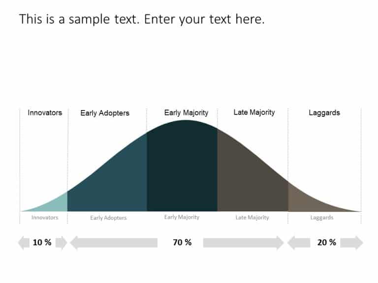 Bell Curve PowerPoint Template 1 & Google Slides Theme 8