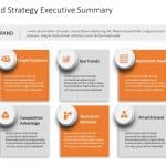 Brand Strategy Executive Summary PowerPoint Template & Google Slides Theme
