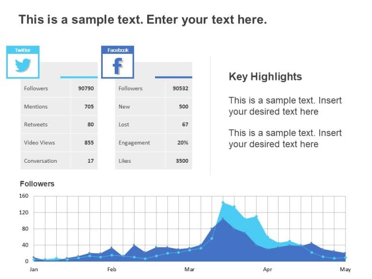 Social Media Performance Comparison PowerPoint Template & Google Slides Theme