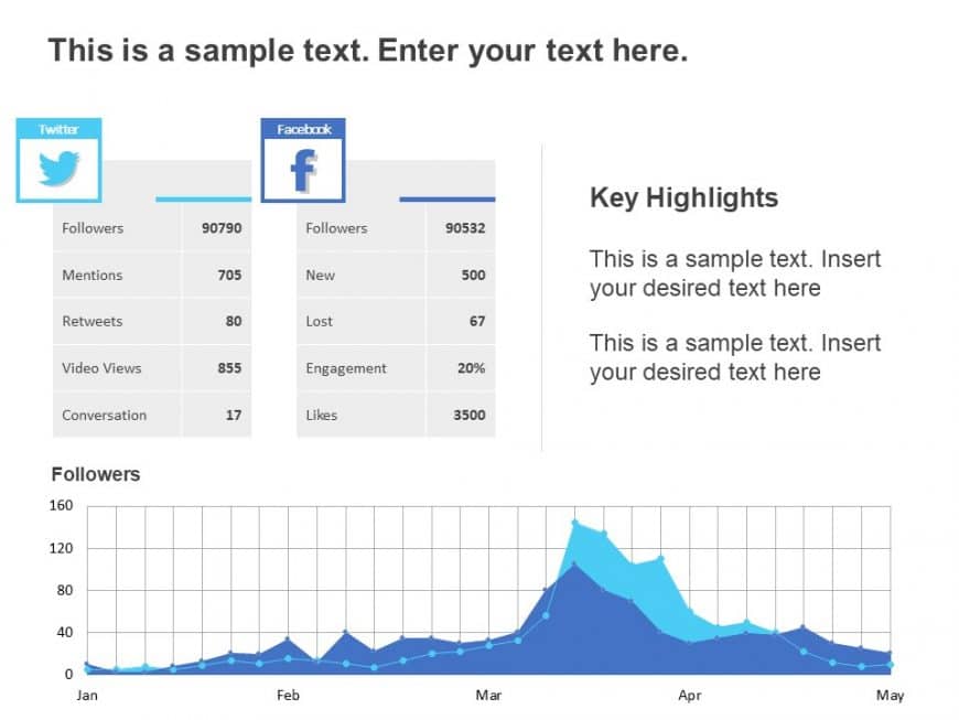 Social Media Performance Comparison PowerPoint Template